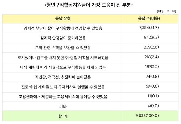 청년 구직활동지원금