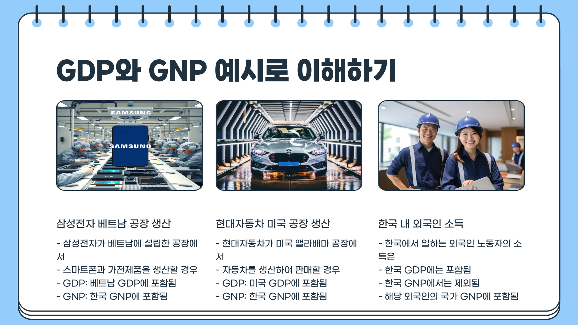GDP 순위 | GDP란 | GDP 성장률 | GDP GNP 차이 모두 알아보기