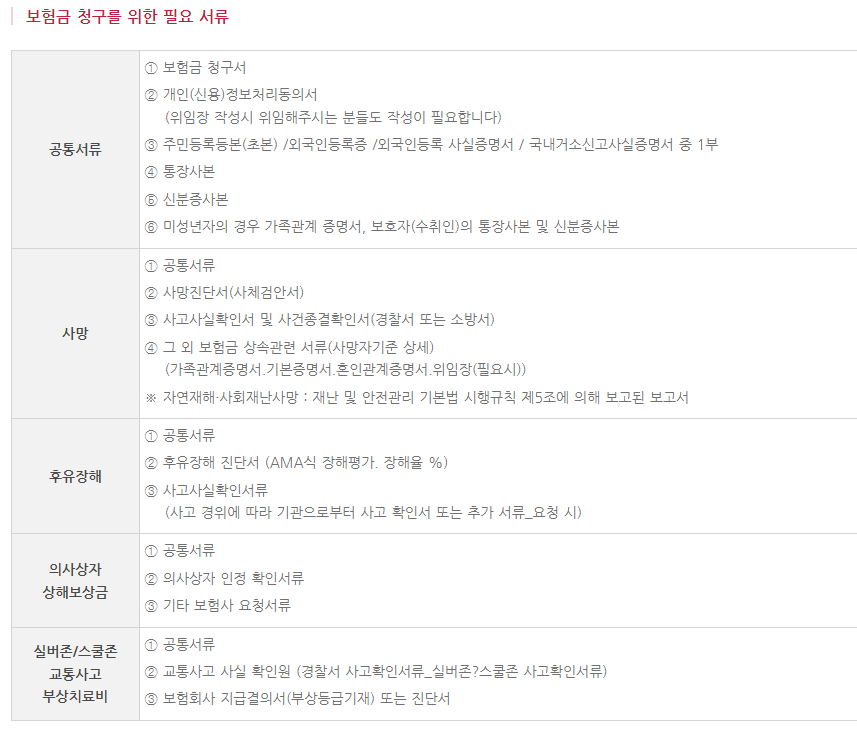 보험금 청구서류