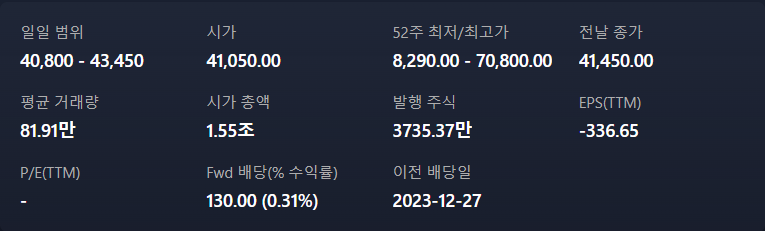 주식 정보