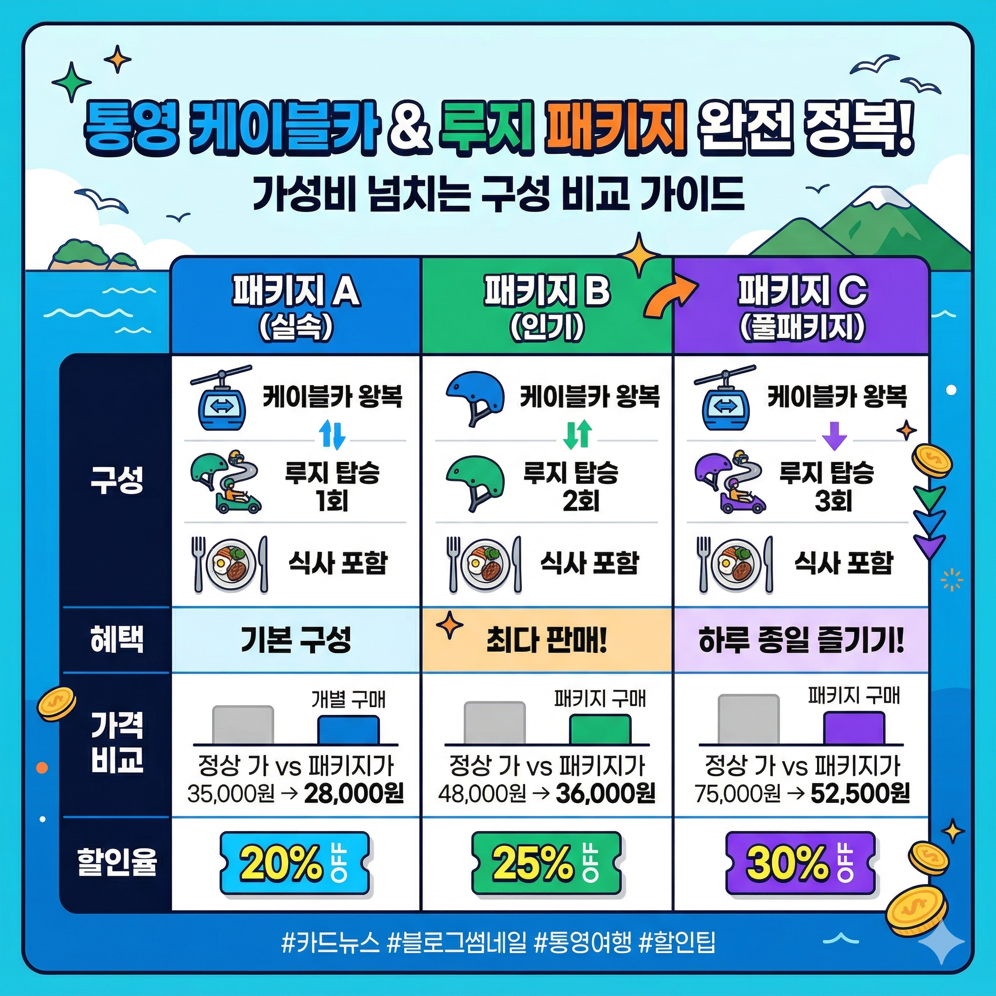 개별구매 VS 패키지할인, 어떤 상품이 가장 저렴할까?