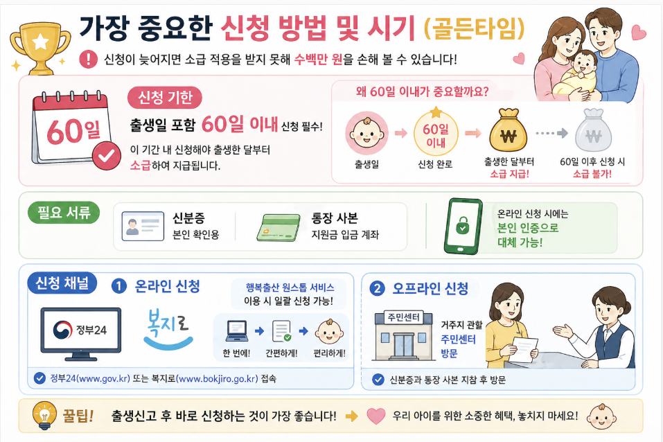 출산지원금 신청 60일 이내 조건 정부24 복지로 신청 방법 필요서류 정리