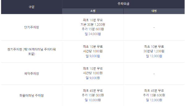 인천공항 주자요금