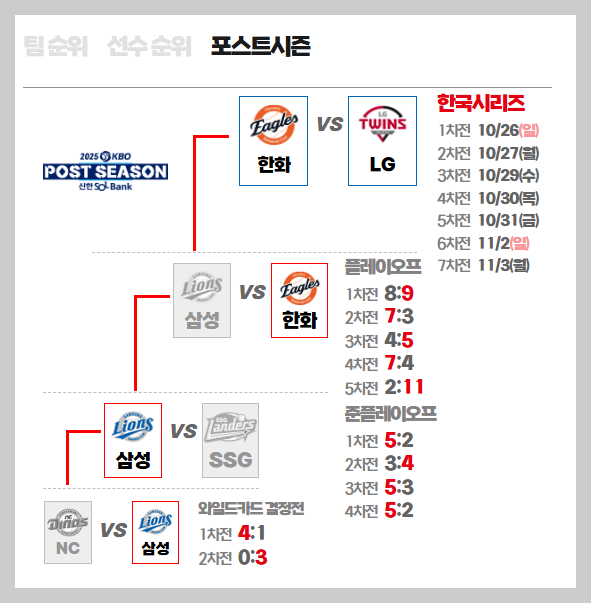 한국시리즈