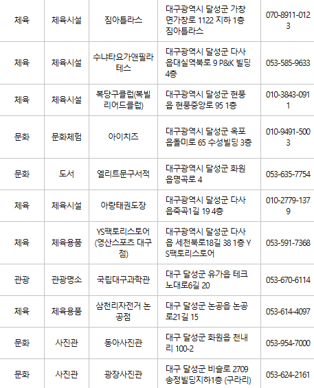 대구 달성군 문화누리카드 사용처