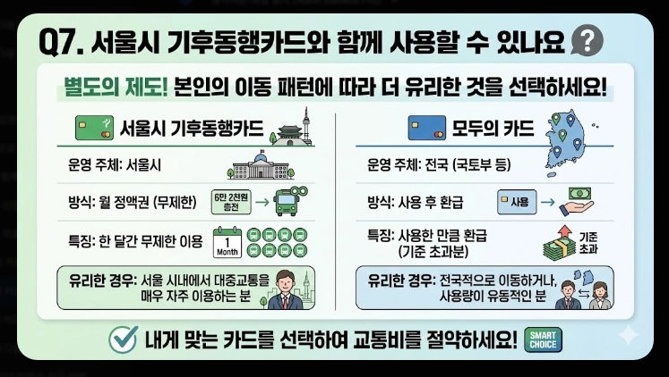 2026 모두의 카드 k패스 발급(방법, 절차, 비교)(+FAQ)