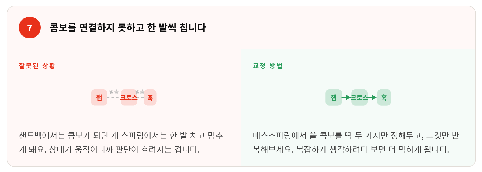 복싱 스파링 왜 이렇게 힘들까 — 초보자 실수와 해결법 완전 정리
