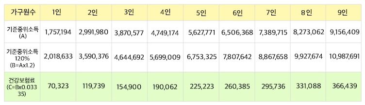 청년 구직활동지원금