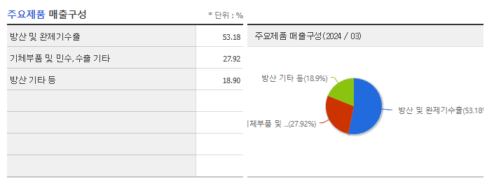 한국항공우주_주요제품