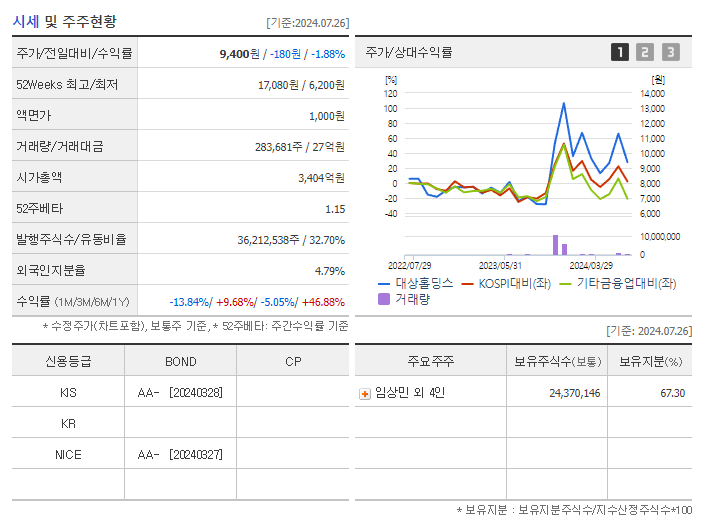 대상홀딩스_기업개요