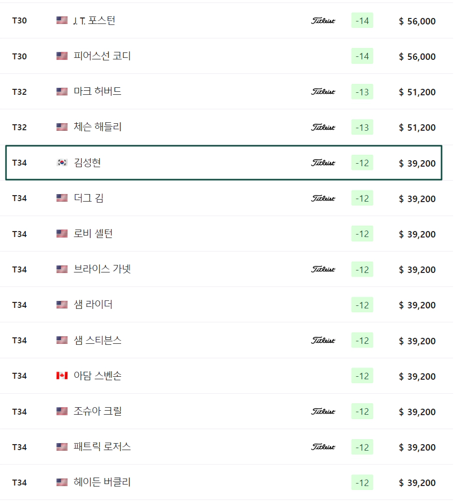 2024 존 디어 클래식