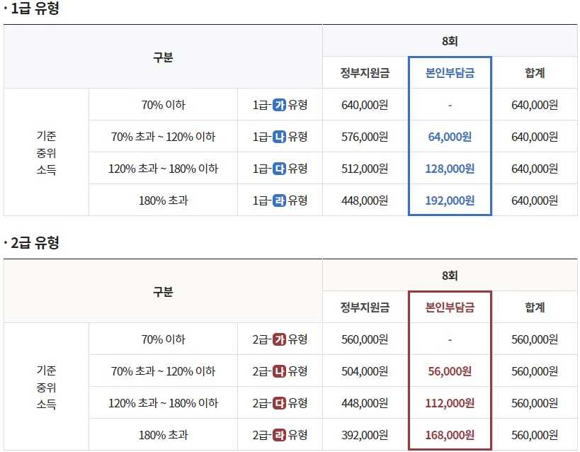 전국민 마음투자 지원사업
