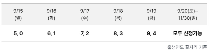 상생페이백 신청기간