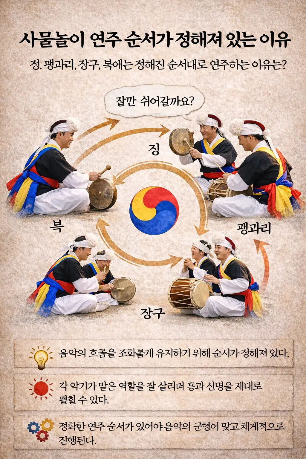 사물놀이 연주 순서가 정해져 있는 이유