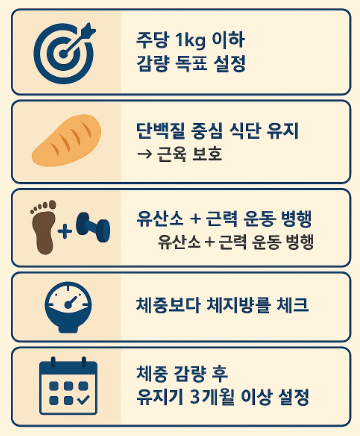 요요 없는 다이어트를 위한 5가지 전략