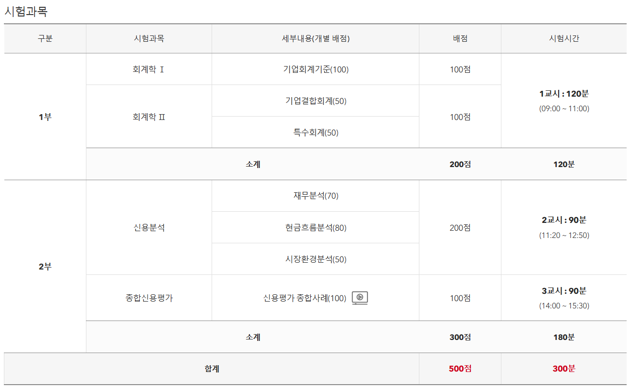 신용분석사