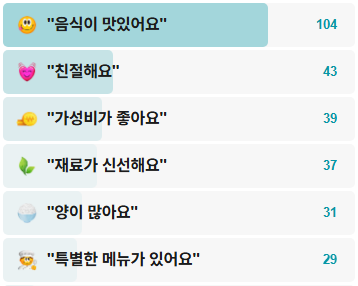 바다내음-후기