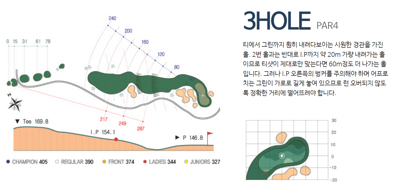 화산 컨트리클럽 아웃코스 공략도 03