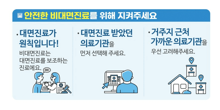 비대면진료