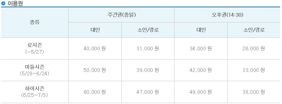 캐리비안 베이 개장 입장권(최저가 할인꿀팁), 준비물, 가는방법, 이용방법 상세히 알려드림