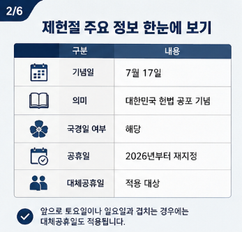 2제헌절 공휴일 맞나요? 태극기 다는 법&middot;위치&middot;시간 까지 총정리