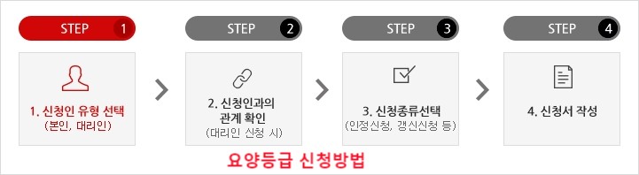 요양등급 신청방법