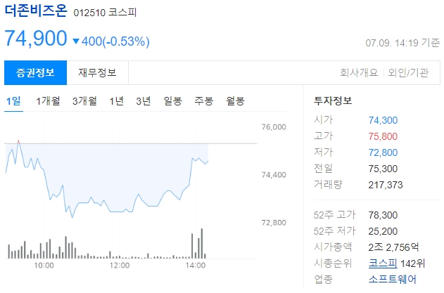 더존비즈온 주가