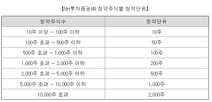 NH투자증권 청약단위