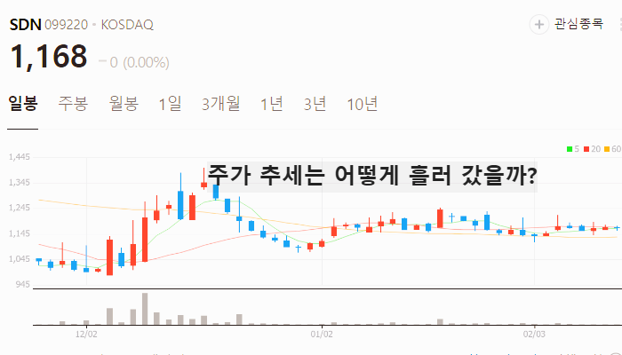 유승민 관련주 대장주 TOP7