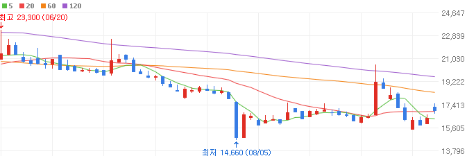 리튬-관련주-포스코엠텍-주가