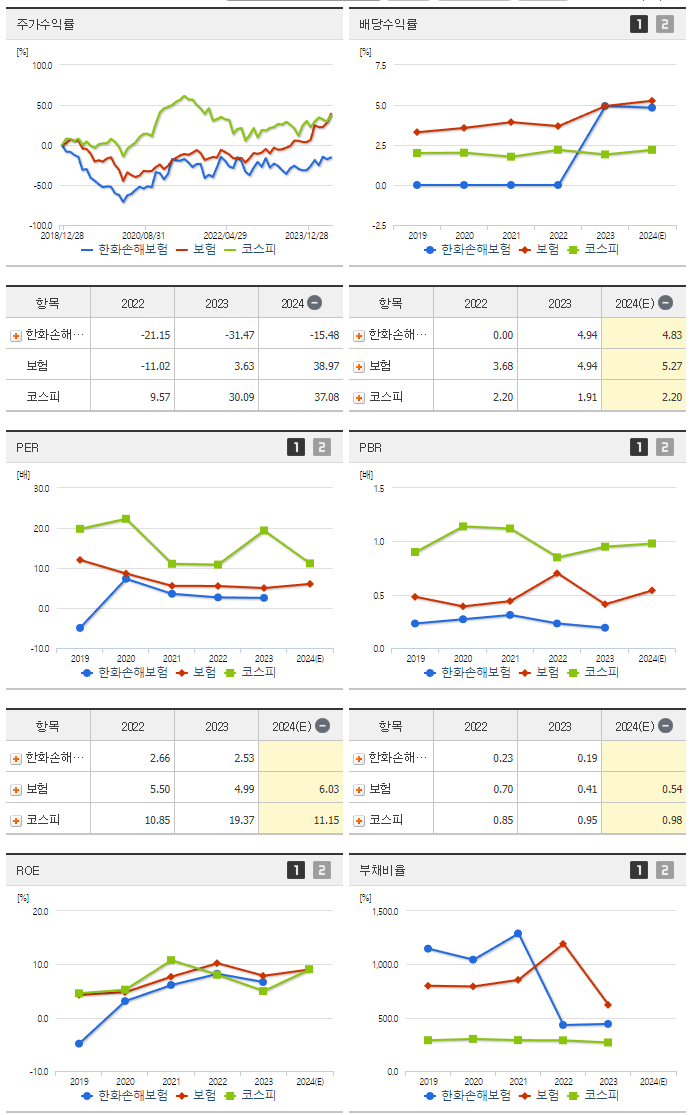 한화손해보험_섹터분석