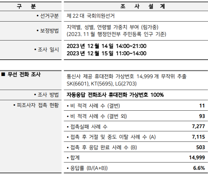 경북 포항 북구 국회의원 여론조사 조사 설계2