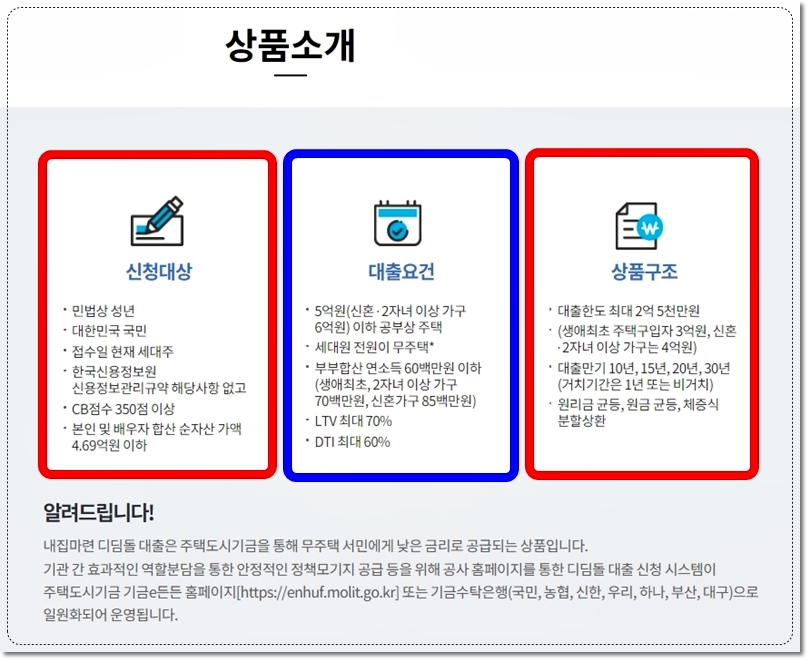 한국주택금융공사 주택담보대출 디딤돌대출 신청대상, 대출요건, 상품구조 안내