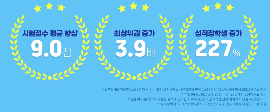 중등인강 수박씨닷컴