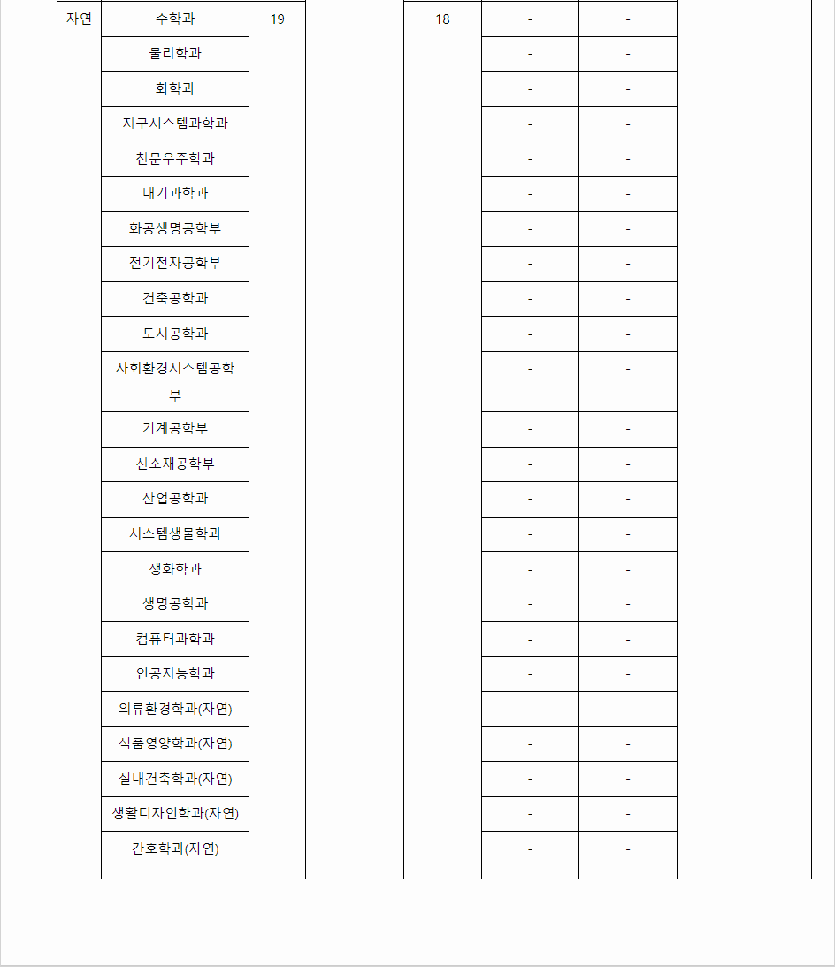 2023학년도 연세대학교 학생부종합전형 전형 결과