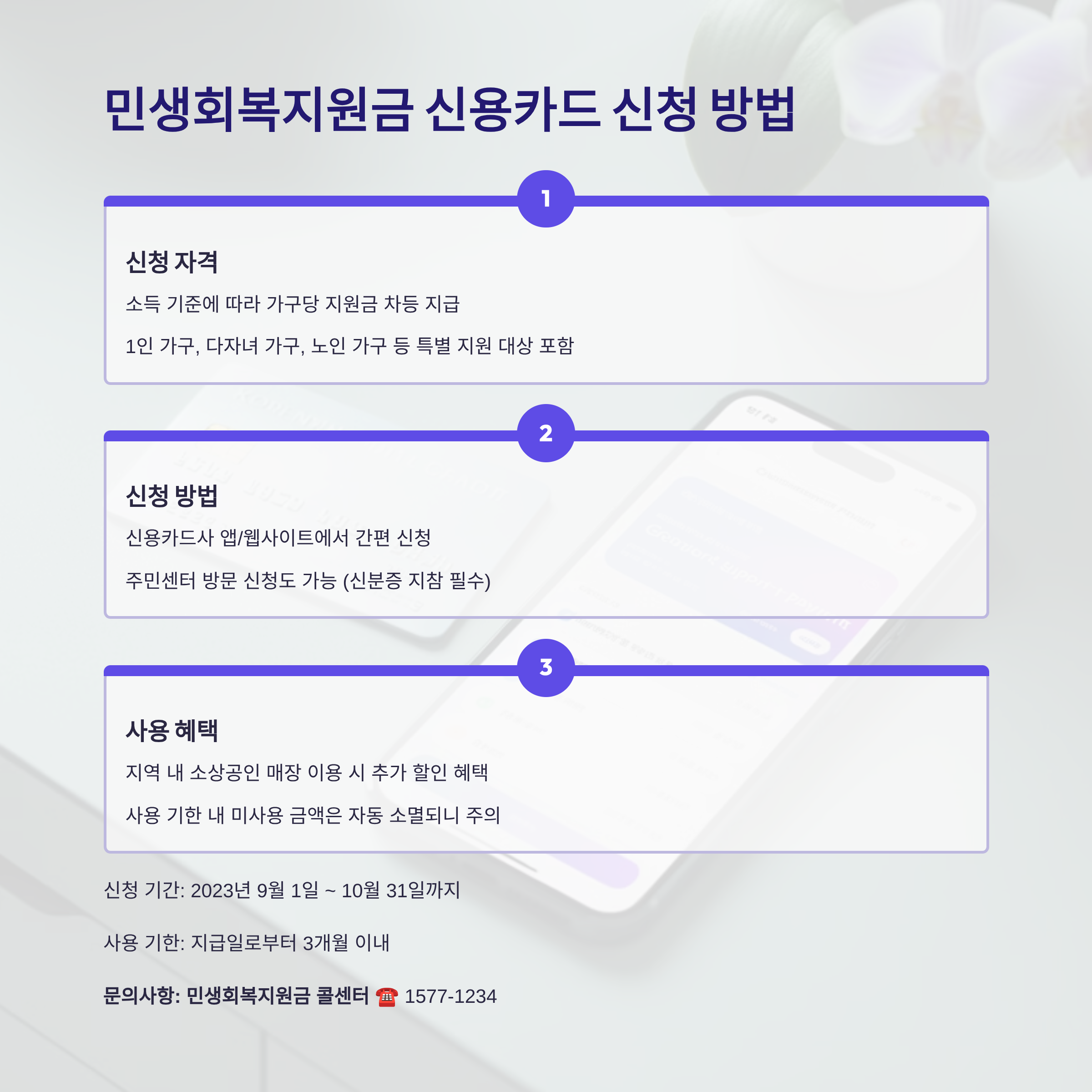 민생회복지원금 신용카드 신청 및 사용방법 혜택