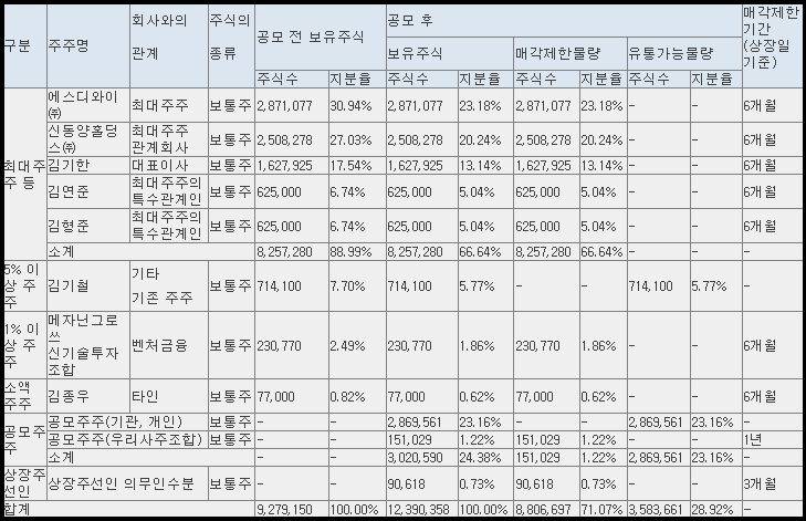 모티브링크 보호예수