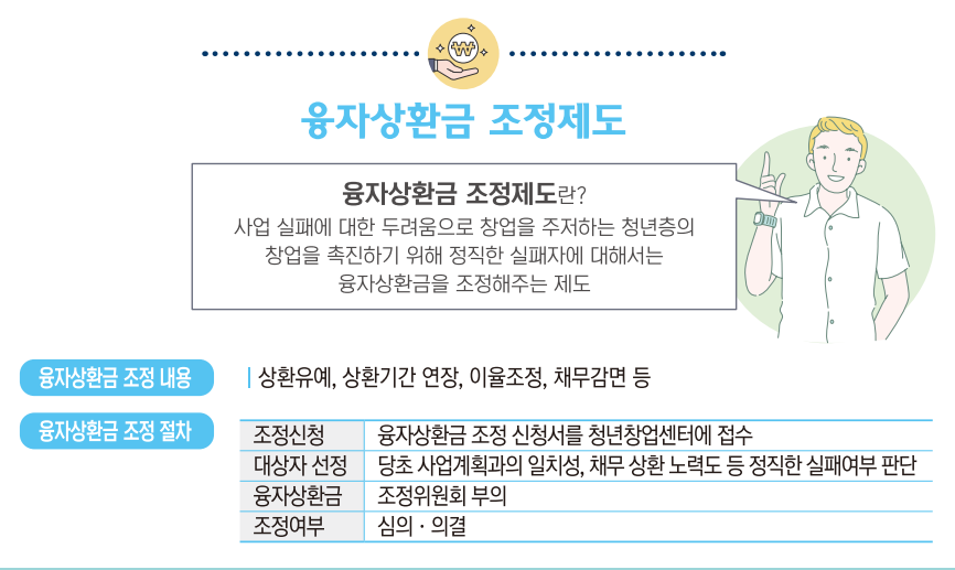 대출상환-융자상환금 조정제도