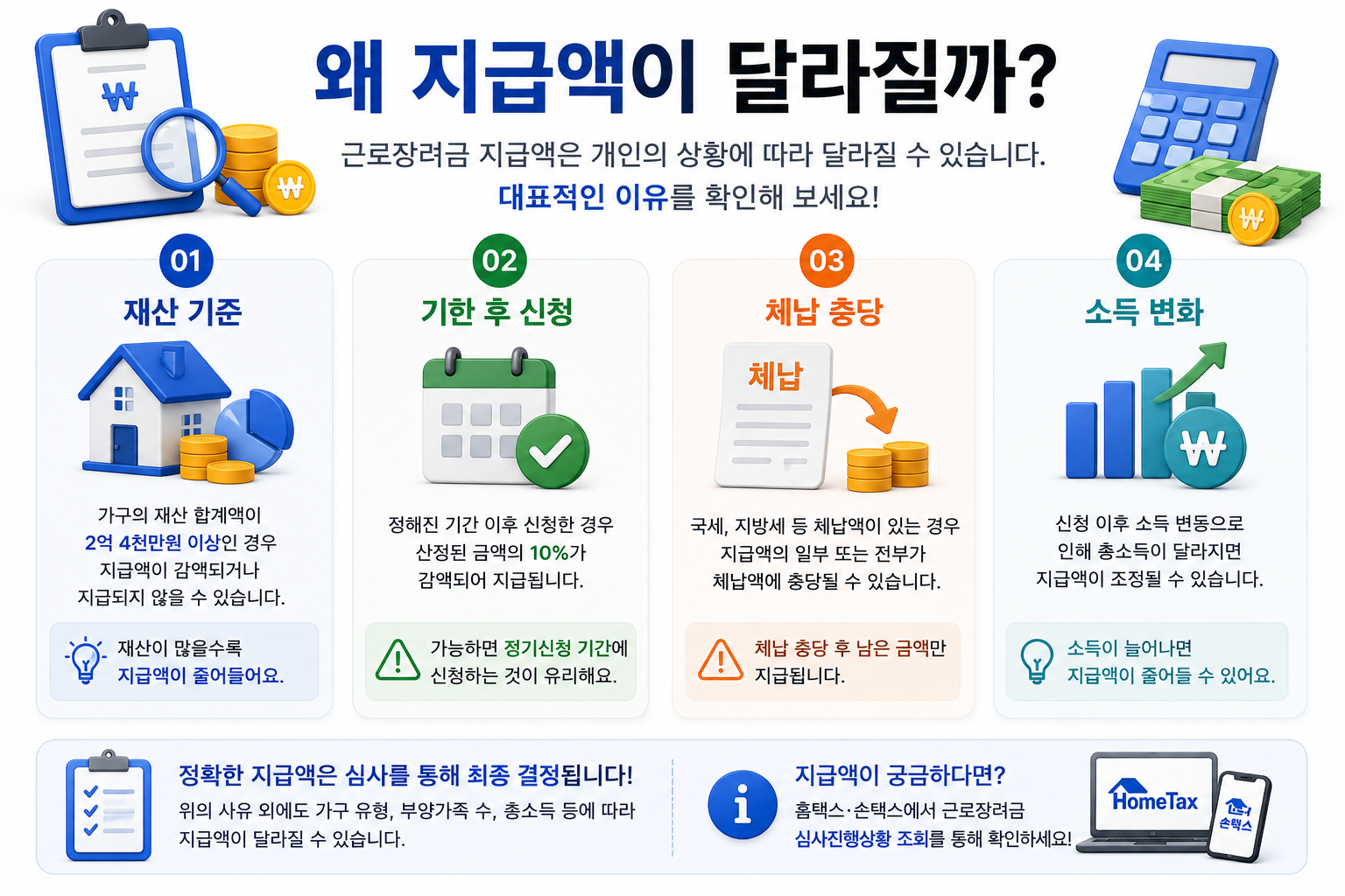 2026-근로장려금-지급액이다른이유-재산기준-체납충당-소득변경