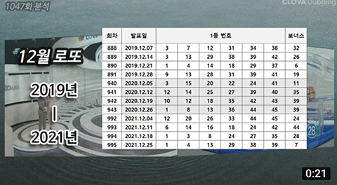 12월 연말 크리스마스 로또번호