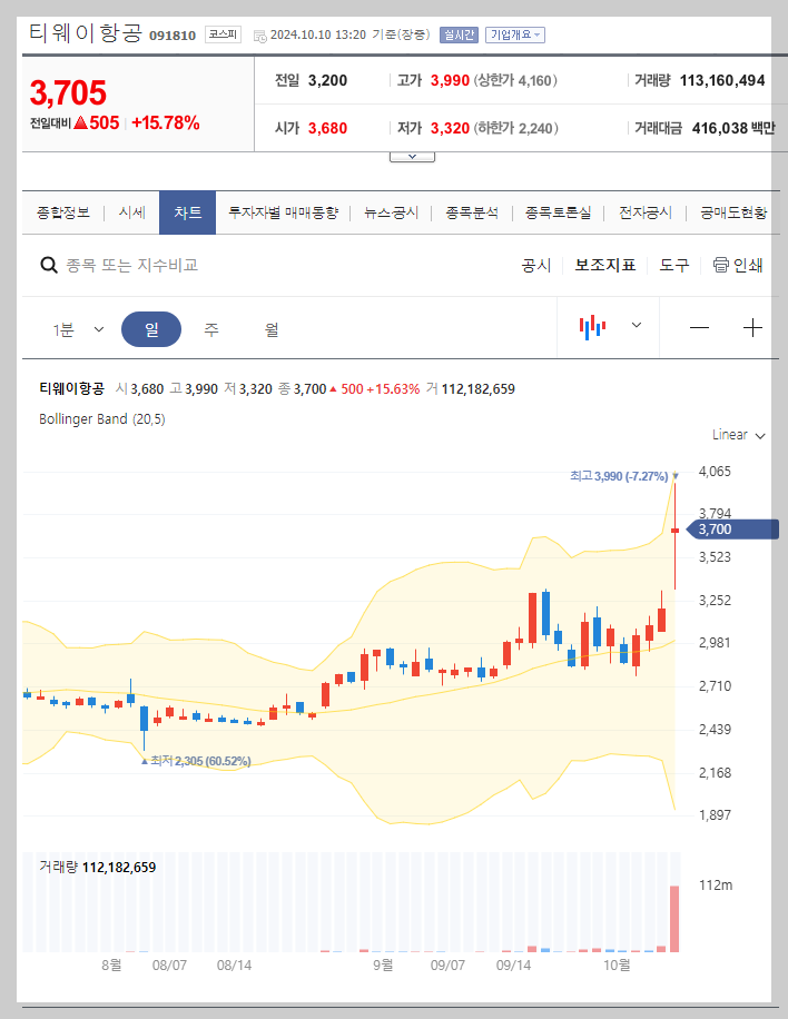 현재 주가
