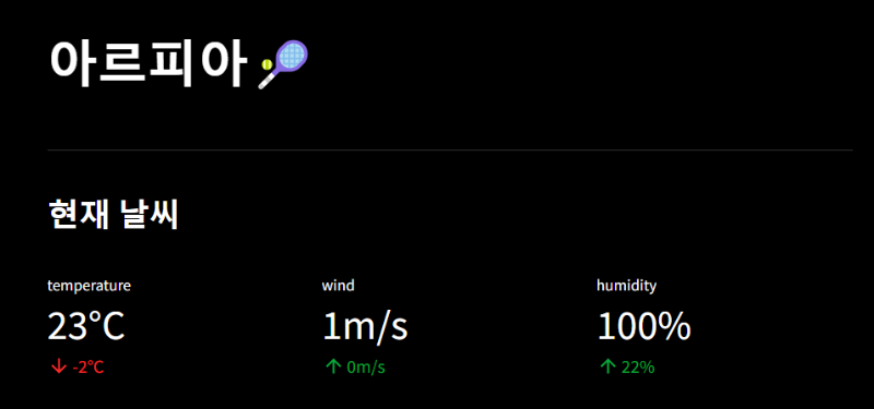 아르피아 현재 날씨