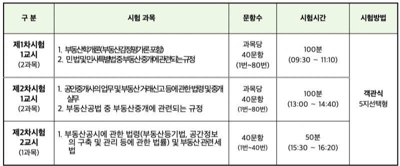 공인중개사-시험과목