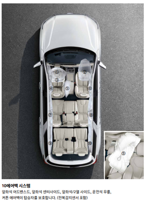 팰리세이드 가격