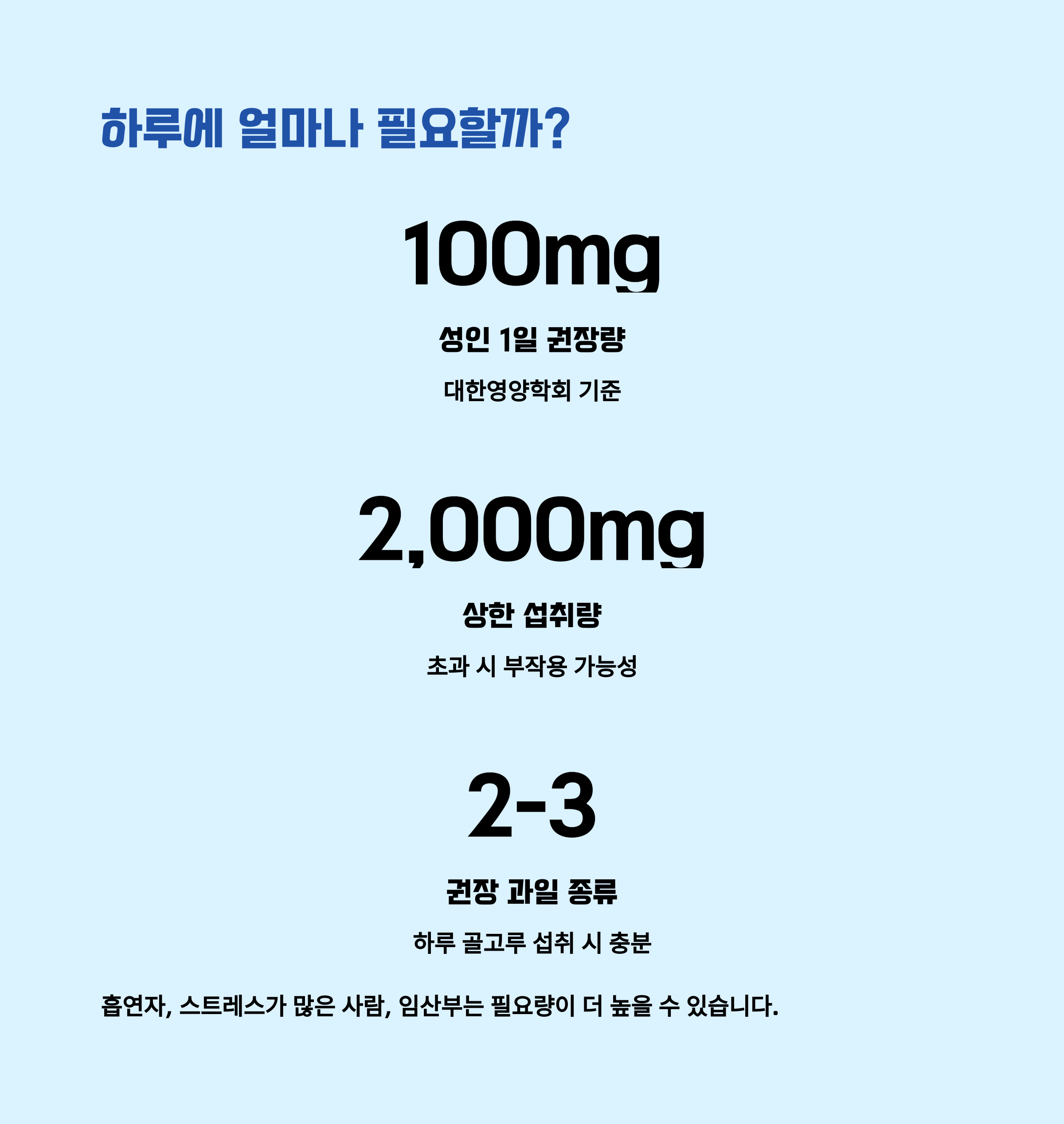 비타민C 권장량과 상한 섭취량은?