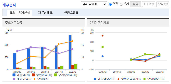 비나텍_재무분석