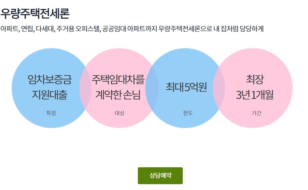 하나은행 우량주택전세론