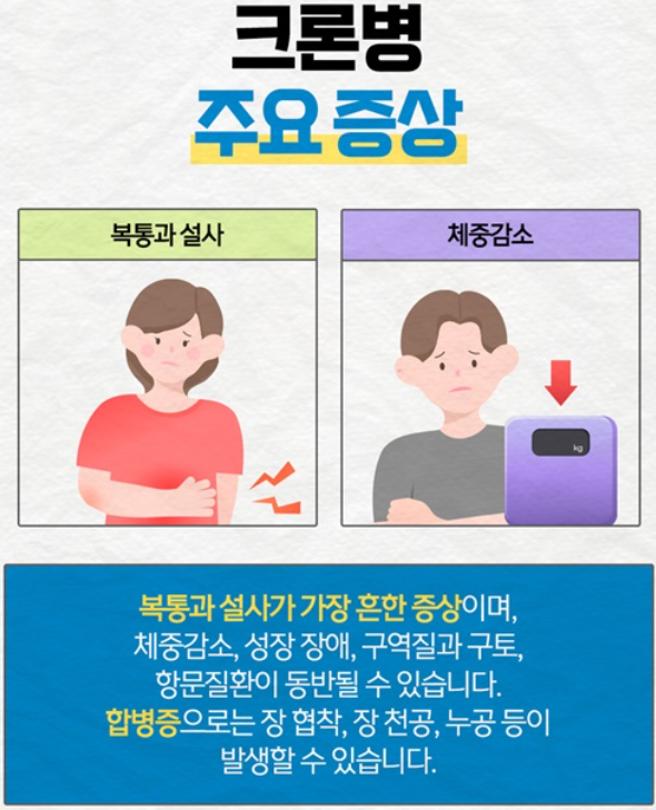 주요 증상