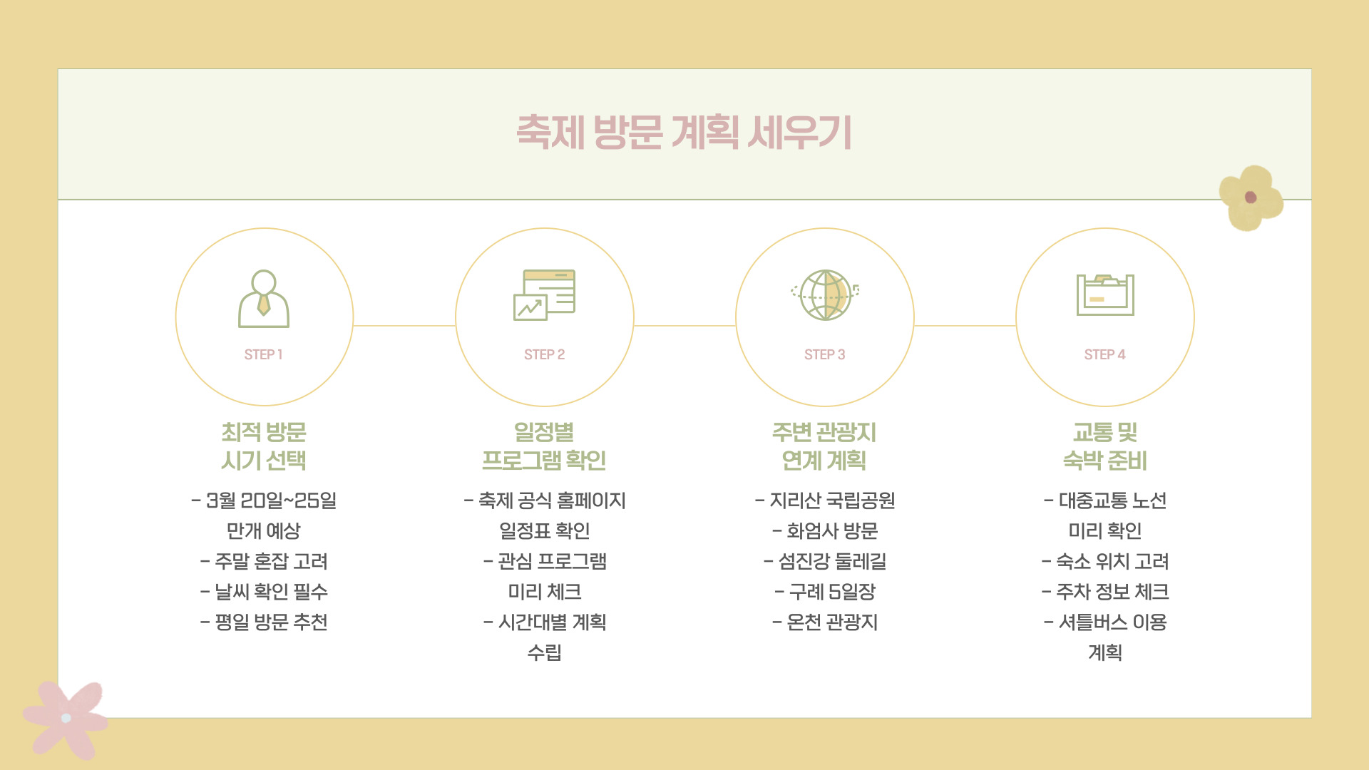 2025 구례 산수유꽃축제 일정 및 개화 시기