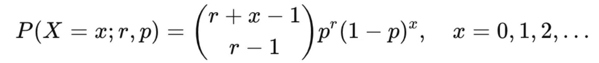 [파이썬을 활용한 통계 개념 기초] 09. 음이항 분포(Negative binomial distribution)